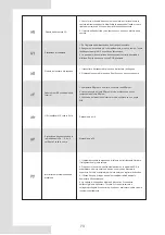 Preview for 76 page of Lamborghini Caloreclima IDOLA M 3.2 Installation And Owner'S Manual