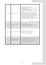 Preview for 77 page of Lamborghini Caloreclima IDOLA M 3.2 Installation And Owner'S Manual