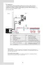 Preview for 113 page of Lamborghini Caloreclima IDOLA M 3.2 Installation And Owner'S Manual