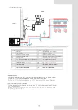 Preview for 114 page of Lamborghini Caloreclima IDOLA M 3.2 Installation And Owner'S Manual