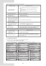 Предварительный просмотр 165 страницы Lamborghini Caloreclima IDOLA M 3.2 Installation And Owner'S Manual