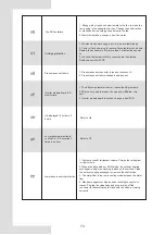 Предварительный просмотр 171 страницы Lamborghini Caloreclima IDOLA M 3.2 Installation And Owner'S Manual