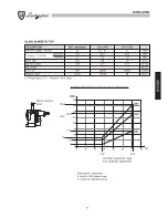 Preview for 77 page of LAMBORGHINI ALMA 24 MBS W TOP Installation And Maintenance Manual