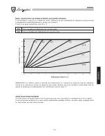 Preview for 101 page of LAMBORGHINI ALMA 24 MBS W TOP Installation And Maintenance Manual