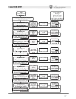 Preview for 47 page of LAMBORGHINI Taura 24 MCS W TOP Instruction Booklet