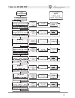 Preview for 101 page of LAMBORGHINI Taura 24 MCS W TOP Instruction Booklet