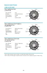 Предварительный просмотр 19 страницы LaMotte WaterLink Spin Touch Manual