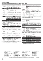 Предварительный просмотр 4 страницы Lamp AZ-AT230-HL Installation Instructions