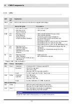 Preview for 34 page of Lamtec CMS Manual