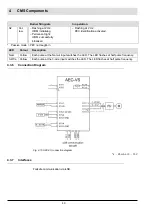 Предварительный просмотр 50 страницы Lamtec CMS Manual