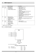 Preview for 66 page of Lamtec CMS Manual