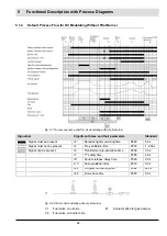 Preview for 85 page of Lamtec CMS Manual