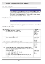 Preview for 96 page of Lamtec CMS Manual