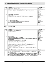 Preview for 107 page of Lamtec CMS Manual