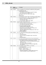 Preview for 248 page of Lamtec CMS Manual