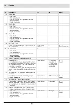 Preview for 254 page of Lamtec CMS Manual