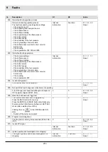 Preview for 256 page of Lamtec CMS Manual