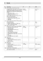 Preview for 261 page of Lamtec CMS Manual