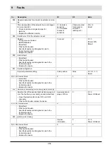 Preview for 265 page of Lamtec CMS Manual