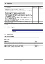 Preview for 281 page of Lamtec CMS Manual