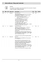 Preview for 58 page of Lamtec ETAMATIC Manual