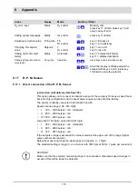 Предварительный просмотр 111 страницы Lamtec ETAMATIC Manual