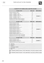 Preview for 338 page of Lancellotti MAESTRO Instructions For The User