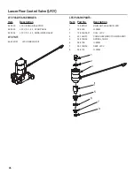 Предварительный просмотр 26 страницы lancer Flavor Select 30 Operation Manual