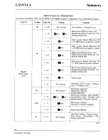 Предварительный просмотр 15 страницы Lancia K Workshop Manual