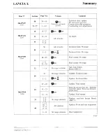 Предварительный просмотр 17 страницы Lancia K Workshop Manual