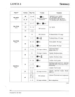 Предварительный просмотр 19 страницы Lancia K Workshop Manual