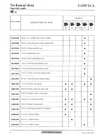 Предварительный просмотр 112 страницы Lancia K Workshop Manual