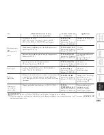 Предварительный просмотр 204 страницы Lancia Musa Owner'S Handbook Manual