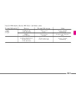 Preview for 126 page of Lancia THESIS CONNECT Owner'S Handbook Manual