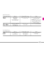 Preview for 136 page of Lancia THESIS CONNECT Owner'S Handbook Manual