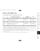 Предварительный просмотр 204 страницы Lancia Ypsilon Owner'S Handbook Manual