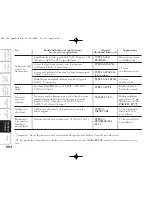 Предварительный просмотр 205 страницы Lancia Ypsilon Owner'S Handbook Manual