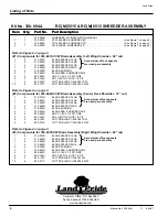 Preview for 4 page of Land Pride 55 Series User Manual