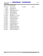 Preview for 21 page of Land Pride Accu-Z Razor Z48 Parts Manual