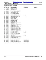 Preview for 53 page of Land Pride Accu-Z Razor Z48 Parts Manual