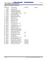 Preview for 67 page of Land Pride ACCU-Z ZT60i Parts Manual