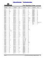 Предварительный просмотр 77 страницы Land Pride ACCU-Z ZT60i Parts Manual