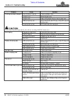 Предварительный просмотр 38 страницы Land Pride AFM4211 Operator'S Manual