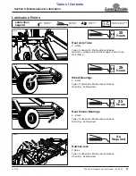 Preview for 31 page of Land Pride FPS48 Operator'S Manual