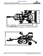 Preview for 33 page of Land Pride FPS48 Operator'S Manual