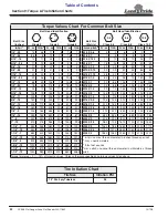 Preview for 36 page of Land Pride FPS48 Operator'S Manual