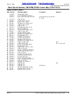 Предварительный просмотр 15 страницы Land Pride RC5010 Parts Manual