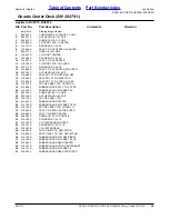 Preview for 49 page of Land Pride RC5010 Parts Manual