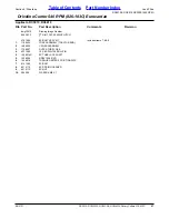 Preview for 67 page of Land Pride RC5010 Parts Manual