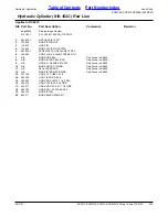 Preview for 131 page of Land Pride RC5010 Parts Manual